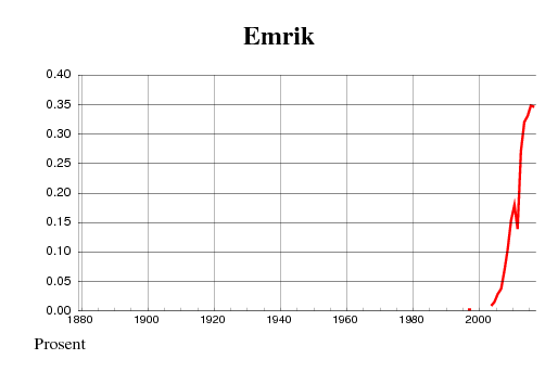 emrik.gif