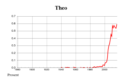 theo.gif