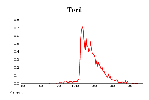 toril.gif?1455914878514