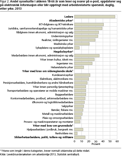 arbeidsmiljo-fig2 arbeidsmiljo-fig2