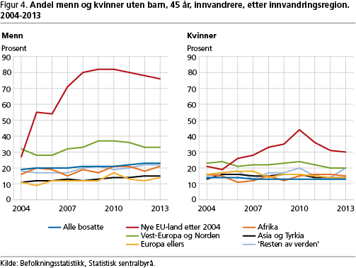 amj-los-fig4 amj-los-fig4