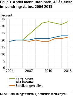 amj-los-fig3 amj-los-fig3