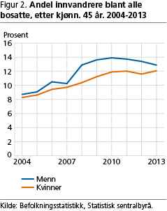 amj-los-fig2 amj-los-fig2