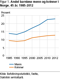 amj-los-fig1 amj-los-fig1