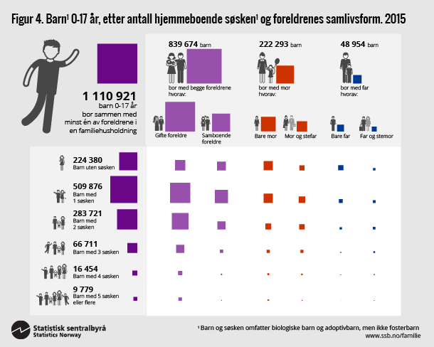 Figur 4. Barn 0-17 år. Klikk på bildet for større versjon. Figur 4. Barn 0-17 år. Klikk på bildet for større versjon.
