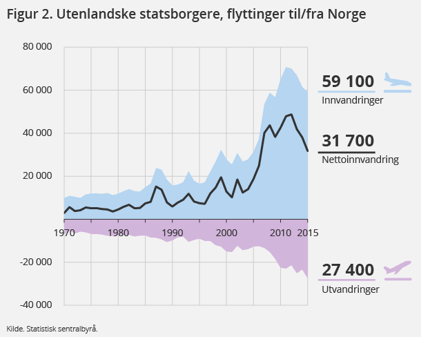 flytting-2016-04-21-02-infografikk. Klikk for større versjon. flytting-2016-04-21-02-infografikk. Klikk for større versjon.