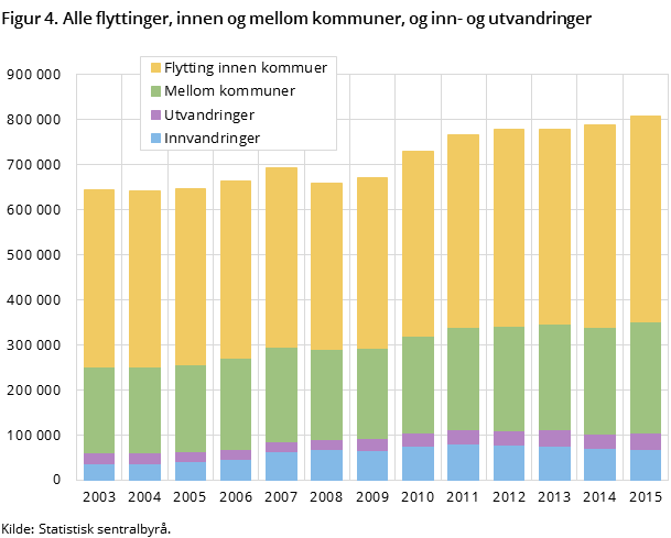 flytting-2016-04-21-04 flytting-2016-04-21-04