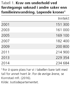 Kornstad-tabell