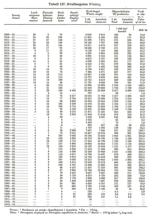 FiskeHvalfangst FiskeHvalfangst