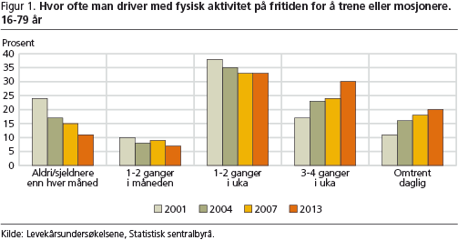 fritid-fig1 fritid-fig1