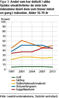 fritid-fig3 fritid-fig3