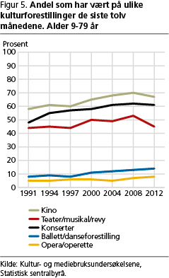fritid-fig5 fritid-fig5