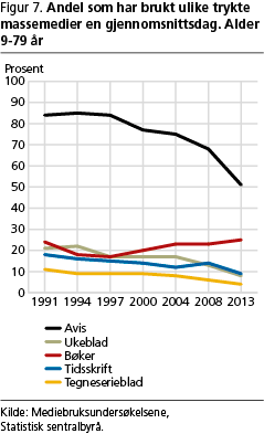 fritid-fig7 fritid-fig7