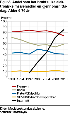 fritid-fig8 fritid-fig8