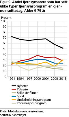 fritid-fig9 fritid-fig9