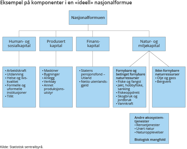 nasjonalformuen-2014-06-11-01 nasjonalformuen-2014-06-11-01