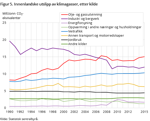 klimagassn-2016-05-20-05 klimagassn-2016-05-20-05