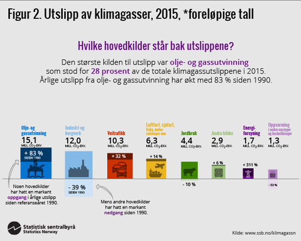 klimagassn-2016-05-20-02. Klikk for større versjon. klimagassn-2016-05-20-02. Klikk for større versjon.