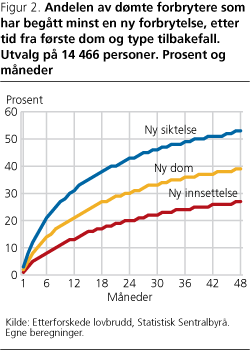 sna-ska-fig2 sna-ska-fig2