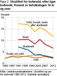 kriminalitet-fig2 kriminalitet-fig2
