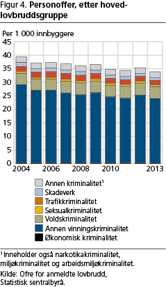 kriminalitet-fig4 kriminalitet-fig4