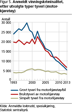 kriminalitet-fig5 kriminalitet-fig5
