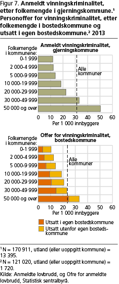 kriminalitet-fig7 kriminalitet-fig7