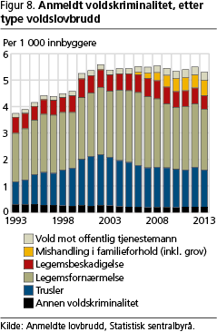 kriminalitet-fig8 kriminalitet-fig8