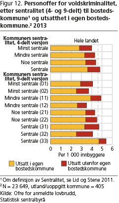 kriminalitet-fig12 kriminalitet-fig12