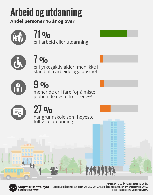 Figur 1. Arbeid og utdanning. Klikk for større versjon Figur 1. Arbeid og utdanning. Klikk for større versjon