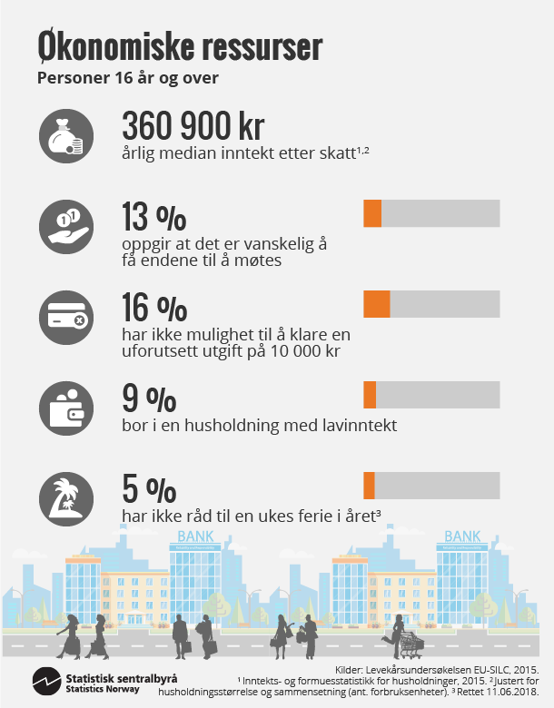 Figur 1. Økonomiske ressurser. Klikk for større versjon. Figur 1. Økonomiske ressurser. Klikk for større versjon.