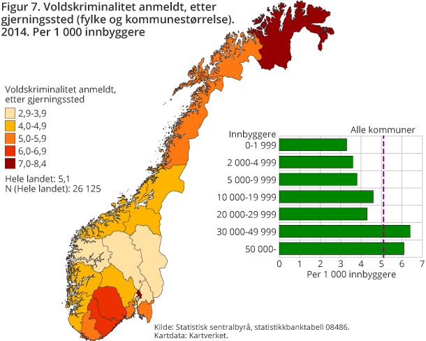 Figur 7. Voldskriminalitet anmeldt, etter gjerningssted (fylke og kommunestørrelse). 2014. Per 1 000 innbygger Figur 7. Voldskriminalitet anmeldt, etter gjerningssted (fylke og kommunestørrelse). 2014. Per 1 000 innbygger