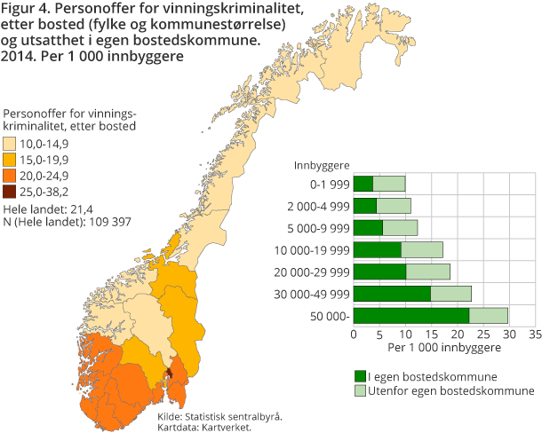 Figur 4. Personoffer for vinningskriminalitet, etter bosted (fylke of kommunestørrelse) og utsatthet i egen bostedskommune. 2014. Per 1 000 innbyggere Figur 4. Personoffer for vinningskriminalitet, etter bosted (fylke of kommunestørrelse) og utsatthet i egen bostedskommune. 2014. Per 1 000 innbyggere