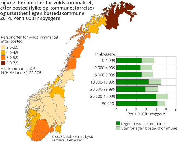 Figur 7. Personoffer for voldskriminalitet, etter bosted (fylke og kommunestørrelse) og utsatthet i egen bostedskommune. 2014. Per 1 000 innbyggere Figur 7. Personoffer for voldskriminalitet, etter bosted (fylke og kommunestørrelse) og utsatthet i egen bostedskommune. 2014. Per 1 000 innbyggere