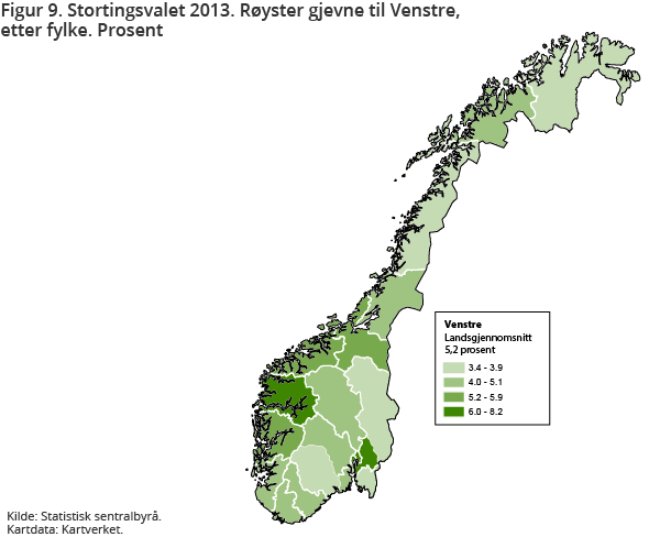 Figur 9. Stortingsvalet 2013. Røyster gjevne til Venstre, etter fylke. Prosent