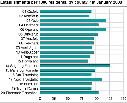 Establishments per 1000 residents by county