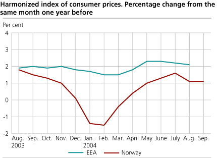 Harmonized Index of Consumer Prices