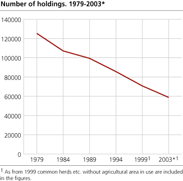 Number of holdings, 1979-2003*