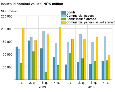 Issues in nominal values