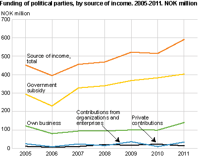 Response rate of the political parties within the time limit 