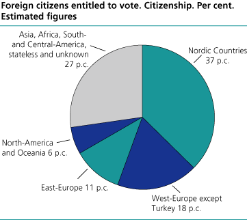 Foreign citizens entitled to vote  