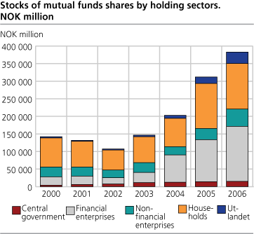 Unit Trusts. 2006