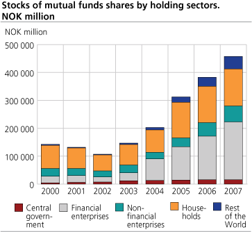 Unit Trusts. 2007