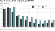 Kinobesk i EU-land og Norge 1950-1998