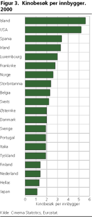 Kinobesk per innbygger. 2000