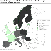 Utvalgte europeiske land klassifisert etter vekst eller nedgang i storbyene, midt p 1990-tallet