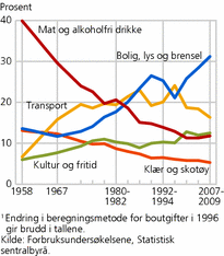 forbruk-fig7-ny.png