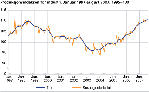 Produksjonsindeksen for industri januar 1997-august 2007, 1995=100