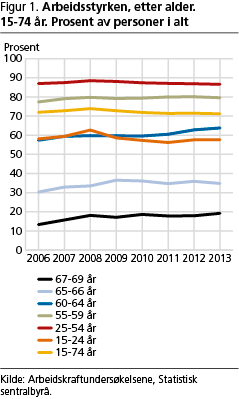 arbeid-fig1 arbeid-fig1