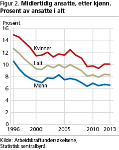 arbeid-fig2 arbeid-fig2